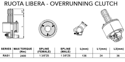 free wheel 1